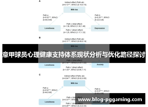 意甲球员心理健康支持体系现状分析与优化路径探讨 意甲球员心理健康支持体系现状分析与优化路径探讨