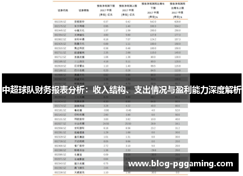 中超球队财务报表分析:收入结构、支出情况与盈利能力深度解析 中超球队财务报表分析:收入结构、支出情况与盈利能力深度解析