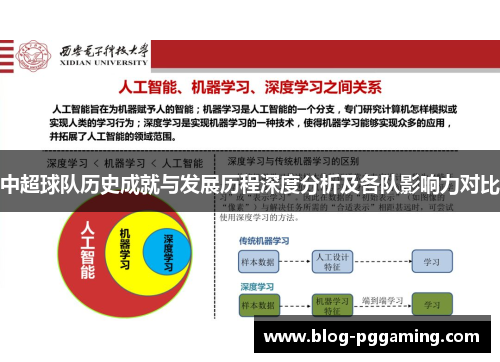 中超球队历史成就与发展历程深度分析及各队影响力对比 中超球队历史成就与发展历程深度分析及各队影响力对比