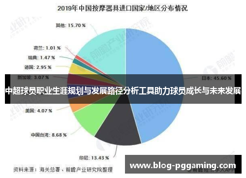 中超球员职业生涯规划与发展路径分析工具助力球员成长与未来发展