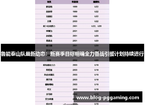鲁能泰山队最新动态:新赛季目标明确全力备战引援计划持续进行 鲁能泰山队最新动态:新赛季目标明确全力备战引援计划持续进行