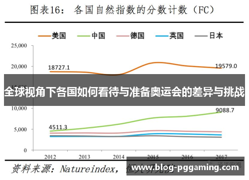 全球视角下各国如何看待与准备奥运会的差异与挑战 全球视角下各国如何看待与准备奥运会的差异与挑战