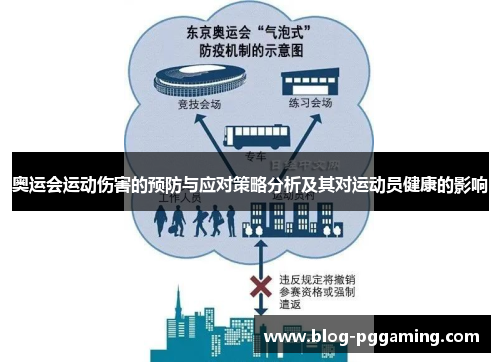 奥运会运动伤害的预防与应对策略分析及其对运动员健康的影响 奥运会运动伤害的预防与应对策略分析及其对运动员健康的影响