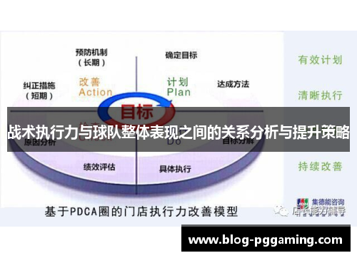 战术执行力与球队整体表现之间的关系分析与提升策略 战术执行力与球队整体表现之间的关系分析与提升策略