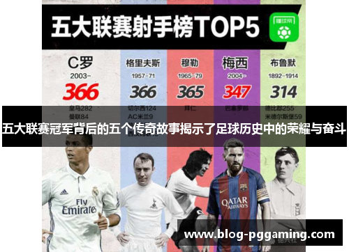 五大联赛冠军背后的五个传奇故事揭示了足球历史中的荣耀与奋斗 五大联赛冠军背后的五个传奇故事揭示了足球历史中的荣耀与奋斗