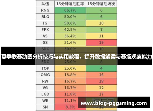 夏季联赛动图分析技巧与实用教程,提升数据解读与赛场观察能力 夏季联赛动图分析技巧与实用教程,提升数据解读与赛场观察能力