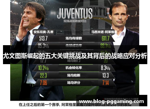 尤文图斯崛起的五大关键挑战及其背后的战略应对分析 尤文图斯崛起的五大关键挑战及其背后的战略应对分析