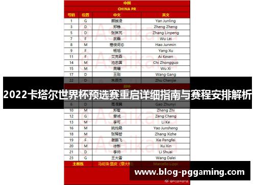 2022卡塔尔世界杯预选赛重启详细指南与赛程安排解析 2022卡塔尔世界杯预选赛重启详细指南与赛程安排解析