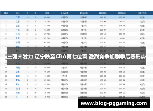 三强齐发力 辽宁跌至CBA第七位置 激烈竞争加剧季后赛形势 三强齐发力 辽宁跌至CBA第七位置 激烈竞争加剧季后赛形势