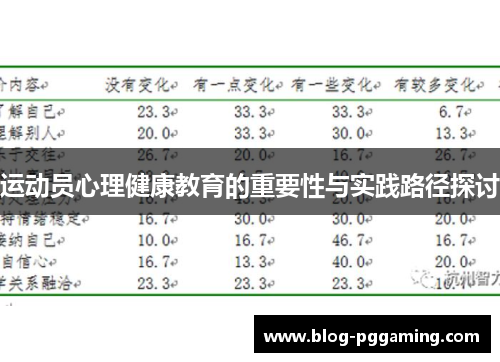 运动员心理健康教育的重要性与实践路径探讨 运动员心理健康教育的重要性与实践路径探讨