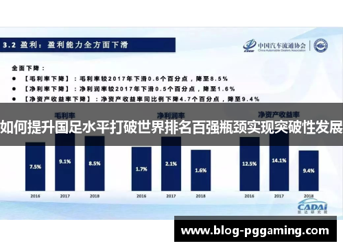 如何提升国足水平打破世界排名百强瓶颈实现突破性发展 如何提升国足水平打破世界排名百强瓶颈实现突破性发展