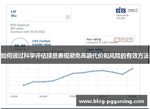 如何通过科学评估球员表现避免高额代价和风险的有效方法 如何通过科学评估球员表现避免高额代价和风险的有效方法