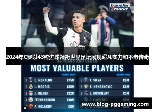 2024年C罗以43粒进球领衔世界足坛展现超凡实力和不老传奇 2024年C罗以43粒进球领衔世界足坛展现超凡实力和不老传奇