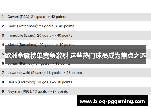 欧洲金靴榜单竞争激烈 这些热门球员成为焦点之选
