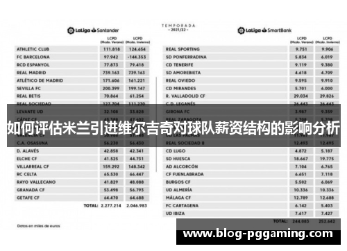 如何评估米兰引进维尔吉奇对球队薪资结构的影响分析 如何评估米兰引进维尔吉奇对球队薪资结构的影响分析