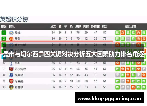 曼市与切尔西争四关键对决分析五大因素助力排名角逐 曼市与切尔西争四关键对决分析五大因素助力排名角逐