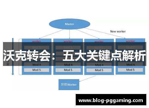 沃克转会：五大关键点解析