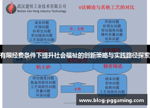 有限经费条件下提升社会福祉的创新策略与实践路径探索 有限经费条件下提升社会福祉的创新策略与实践路径探索