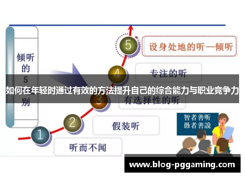 如何在年轻时通过有效的方法提升自己的综合能力与职业竞争力 如何在年轻时通过有效的方法提升自己的综合能力与职业竞争力