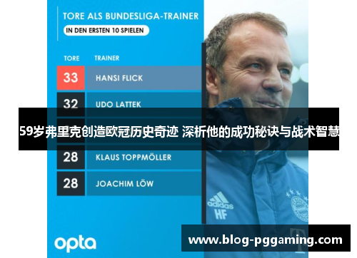 59岁弗里克创造欧冠历史奇迹 深析他的成功秘诀与战术智慧 59岁弗里克创造欧冠历史奇迹 深析他的成功秘诀与战术智慧