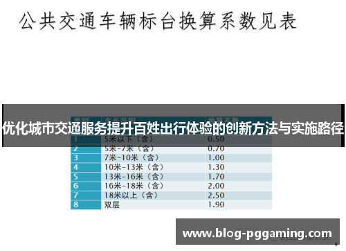 优化城市交通服务提升百姓出行体验的创新方法与实施路径 优化城市交通服务提升百姓出行体验的创新方法与实施路径