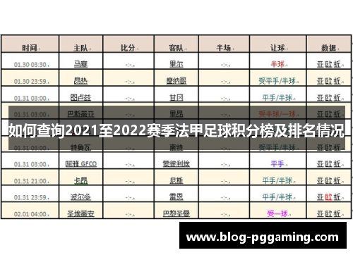 如何查询2021至2022赛季法甲足球积分榜及排名情况 如何查询2021至2022赛季法甲足球积分榜及排名情况