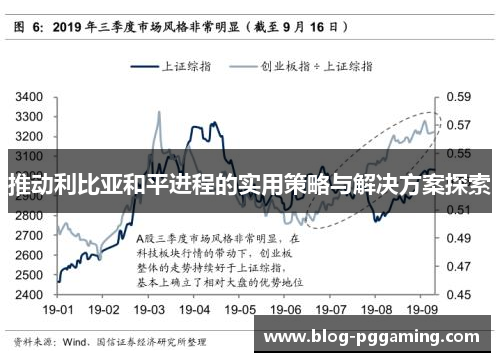 推动利比亚和平进程的实用策略与解决方案探索 推动利比亚和平进程的实用策略与解决方案探索