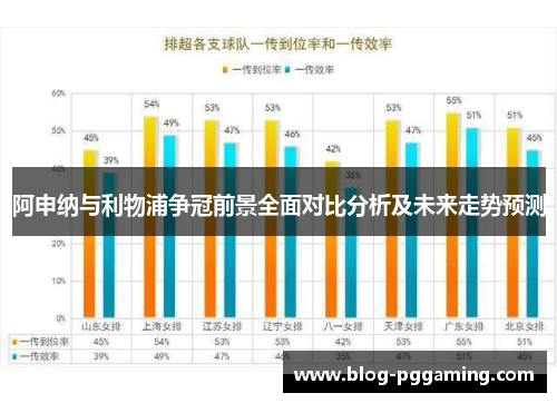 阿申纳与利物浦争冠前景全面对比分析及未来走势预测 阿申纳与利物浦争冠前景全面对比分析及未来走势预测