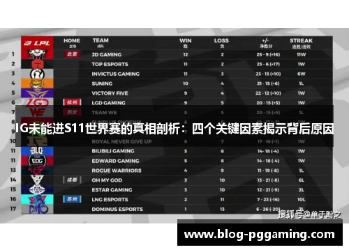 IG未能进S11世界赛的真相剖析:四个关键因素揭示背后原因 IG未能进S11世界赛的真相剖析:四个关键因素揭示背后原因