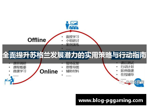 全面提升苏格兰发展潜力的实用策略与行动指南 全面提升苏格兰发展潜力的实用策略与行动指南