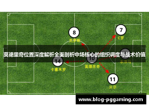莫德里奇位置深度解析全面剖析中场核心的组织调度与战术价值 莫德里奇位置深度解析全面剖析中场核心的组织调度与战术价值