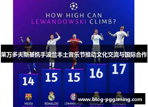 莱万多夫斯基携手波兰本土音乐节推动文化交流与国际合作