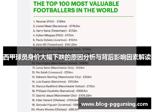 西甲球员身价大幅下跌的原因分析与背后影响因素解读 西甲球员身价大幅下跌的原因分析与背后影响因素解读