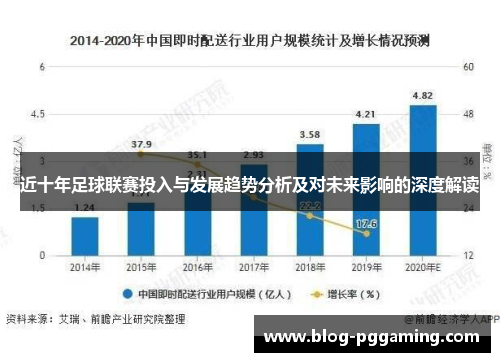 近十年足球联赛投入与发展趋势分析及对未来影响的深度解读 近十年足球联赛投入与发展趋势分析及对未来影响的深度解读