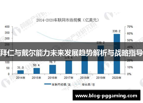 拜仁与戴尔能力未来发展趋势解析与战略指导
