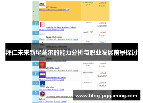 拜仁未来新星戴尔的能力分析与职业发展前景探讨