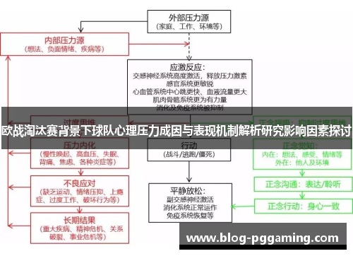 欧战淘汰赛背景下球队心理压力成因与表现机制解析研究影响因素探讨 欧战淘汰赛背景下球队心理压力成因与表现机制解析研究影响因素探讨