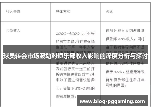 球员转会市场波动对俱乐部收入影响的深度分析与探讨
